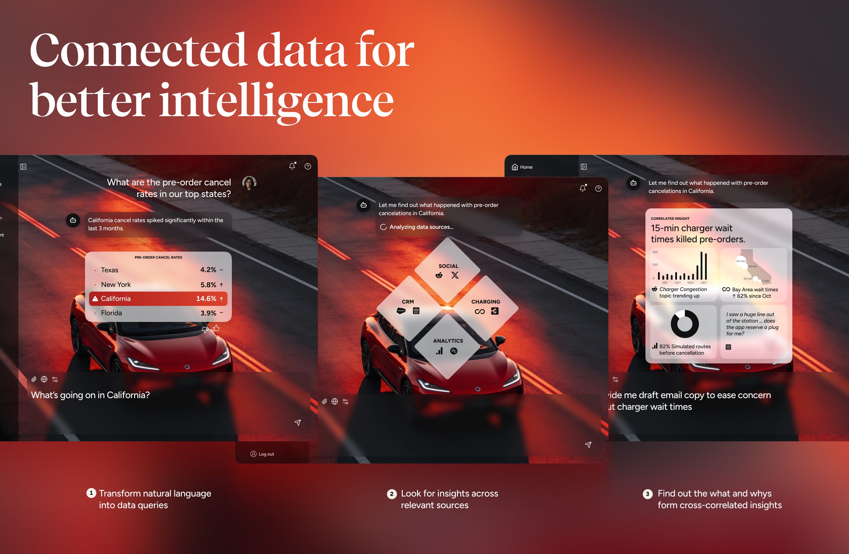 Data correlation interface
