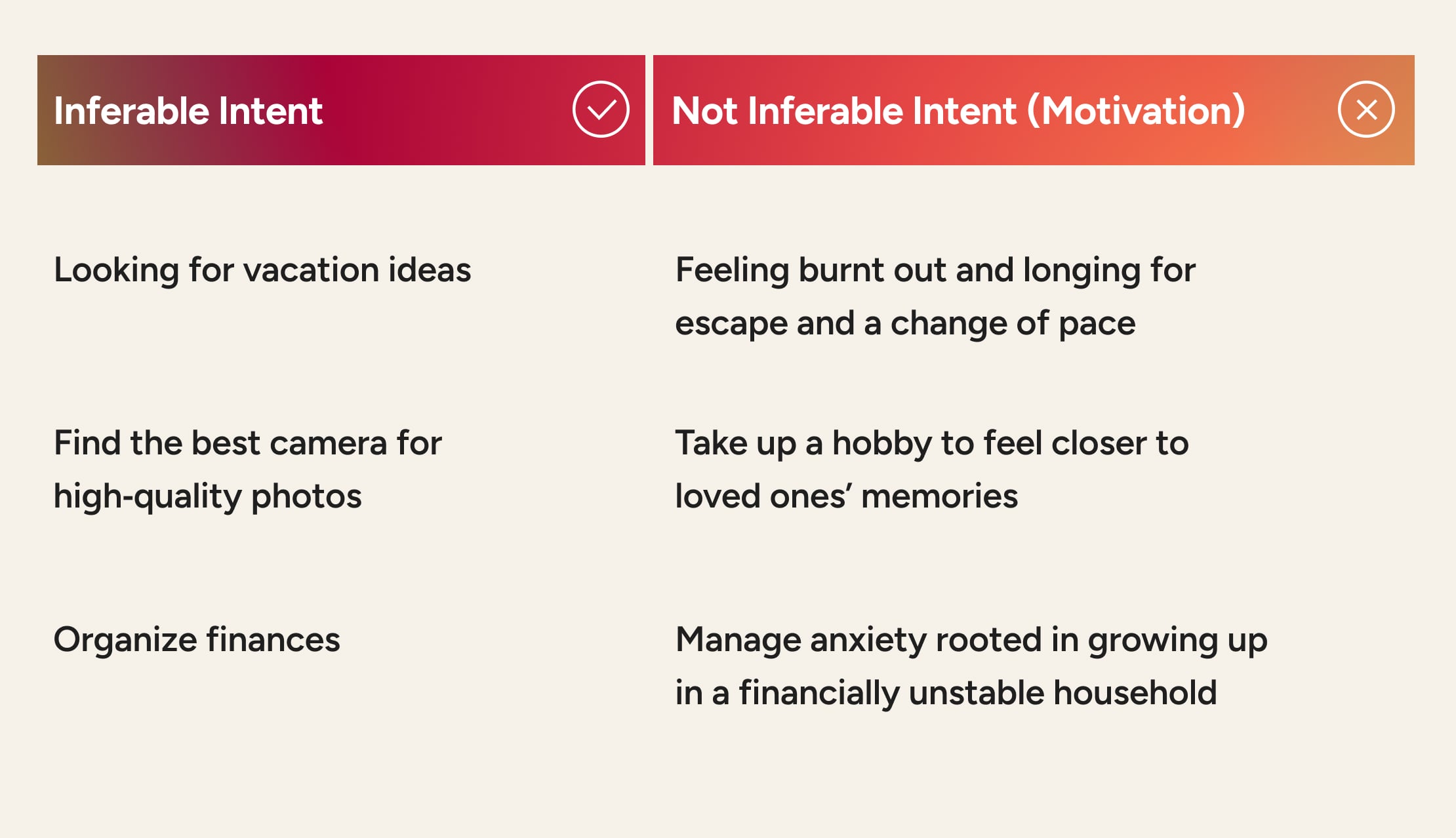 The types of inferable intents