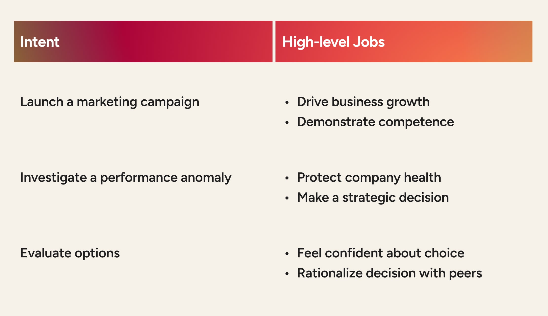 Examples of intent across the customer journey