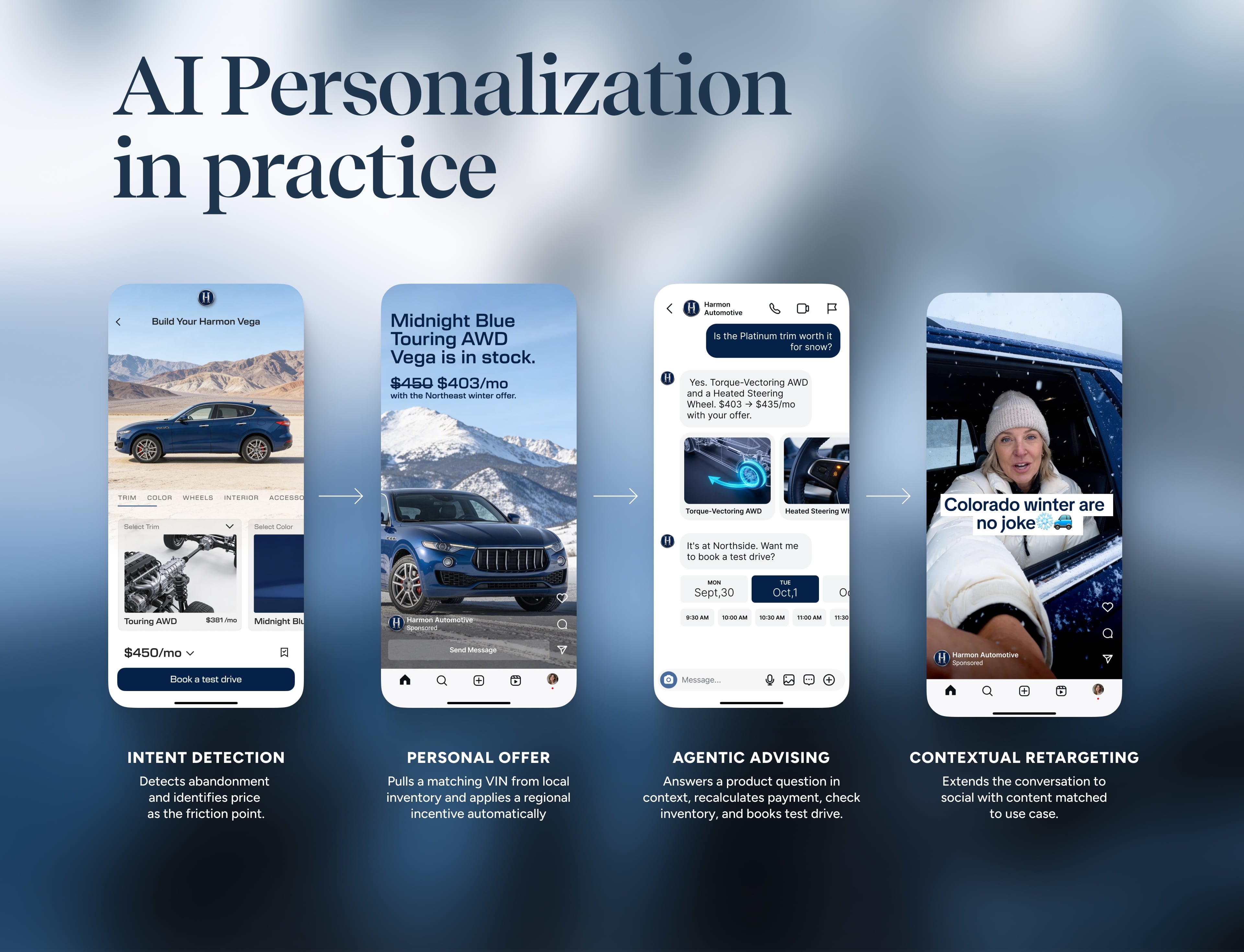 AI Personalization
in practice